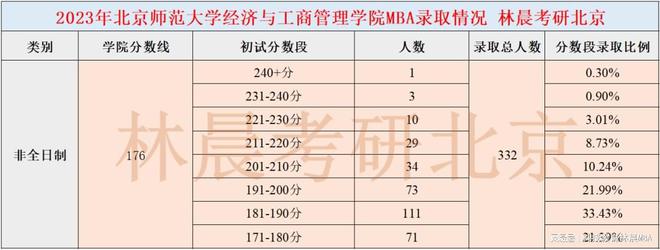 开始学英语了吗_英语从头开始怎么学_开始学英语的英文怎么写