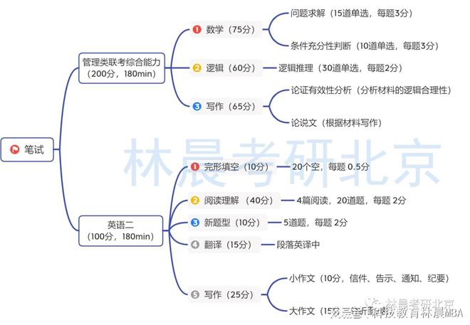 英语从头开始怎么学_开始学英语了吗_开始学英语的英文怎么写