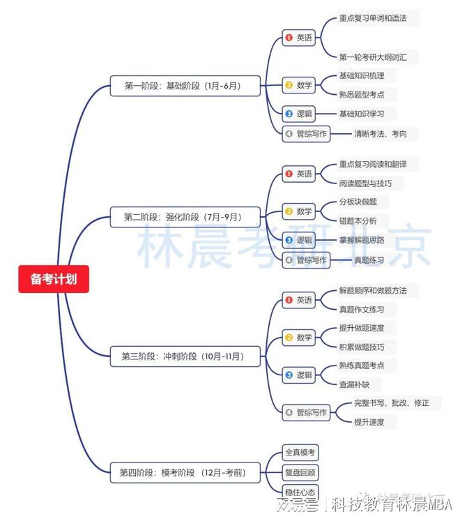 开始学英语了吗_英语从头开始怎么学_开始学英语的英文怎么写