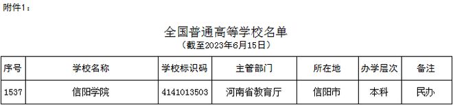 院校介绍——信阳学院