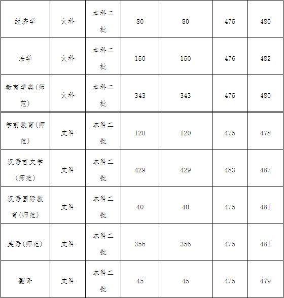 英语 培训 考研_培训考研英语二_培训考研英语怎么说