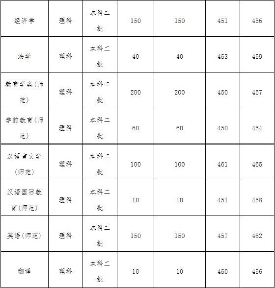 英语 培训 考研_培训考研英语二_培训考研英语怎么说