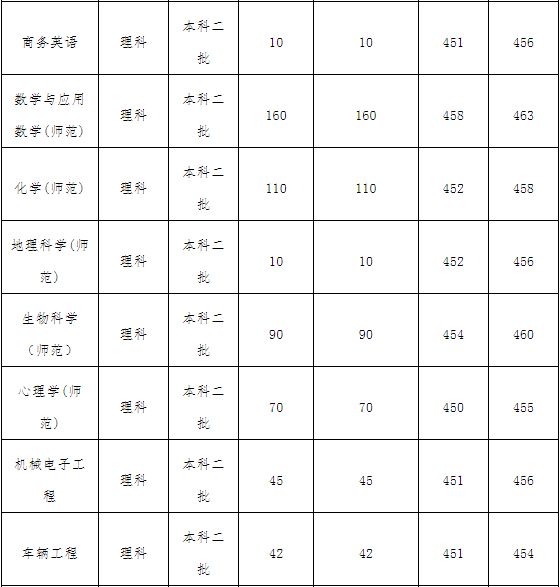 培训考研英语怎么说_培训考研英语二_英语 培训 考研