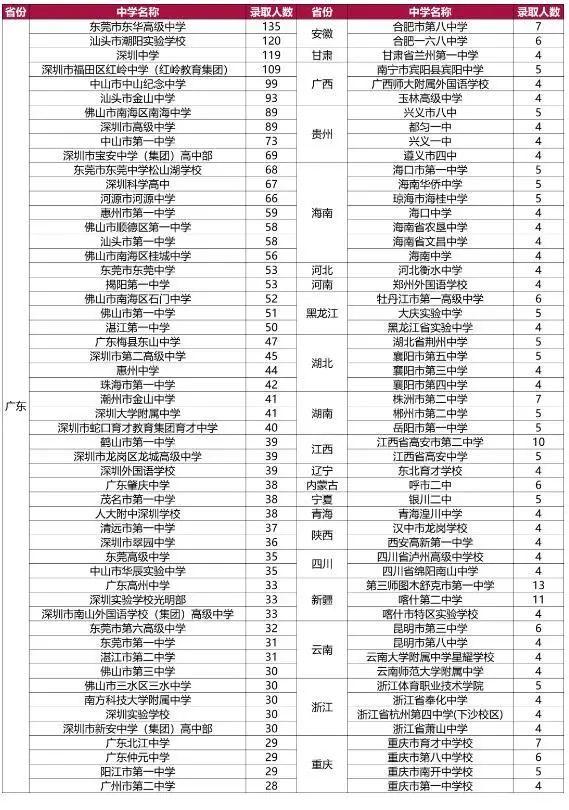 南京的大学英语专业_南京大学英语专业_南京英语专业比较好的大专