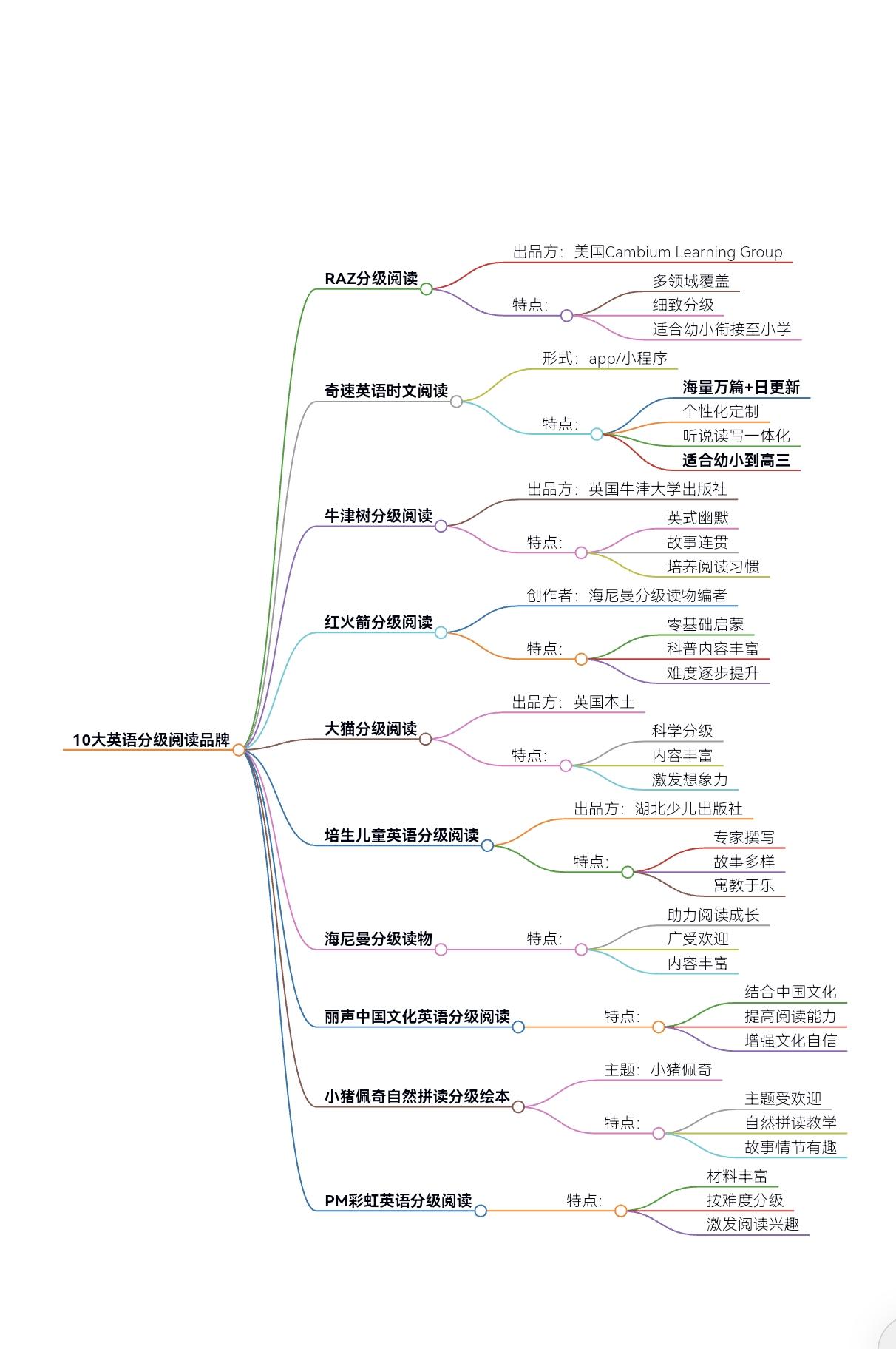 英语品牌有哪些培训机构_英语品牌有哪些_英语品牌有多少