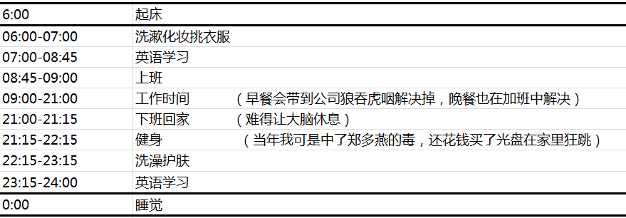 上班族学英语有什么好处_上班族学英语怎么学_上班族学英语用什么软件比较好