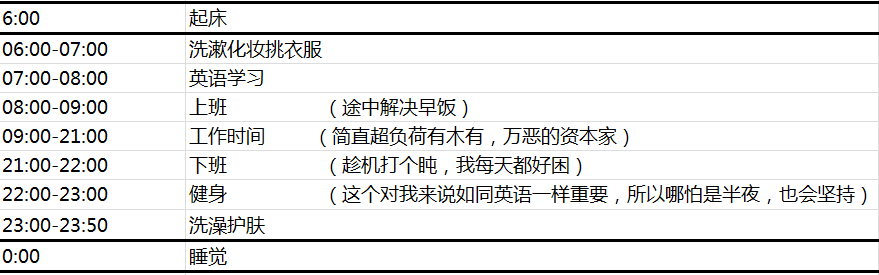 上班族学英语有什么好处_上班族学英语用什么软件比较好_上班族学英语怎么学