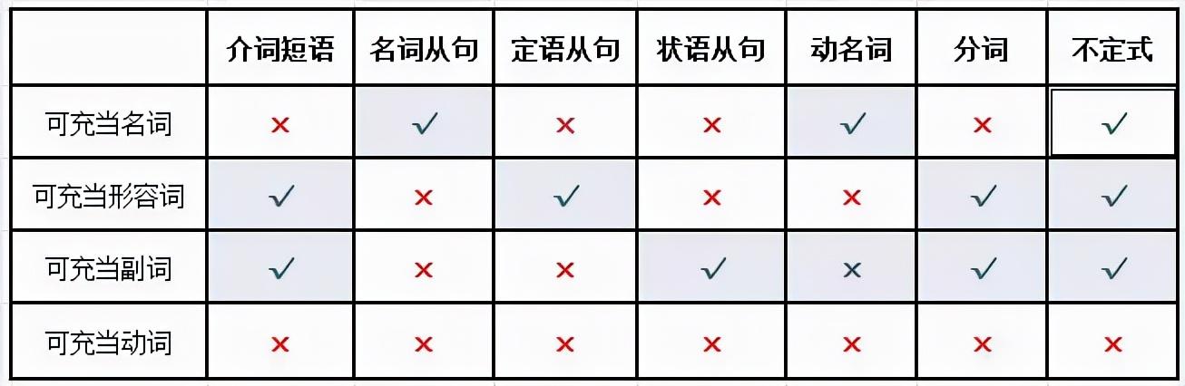 英语词性有哪几种_英语有哪些词性_英语词性有哪些种类