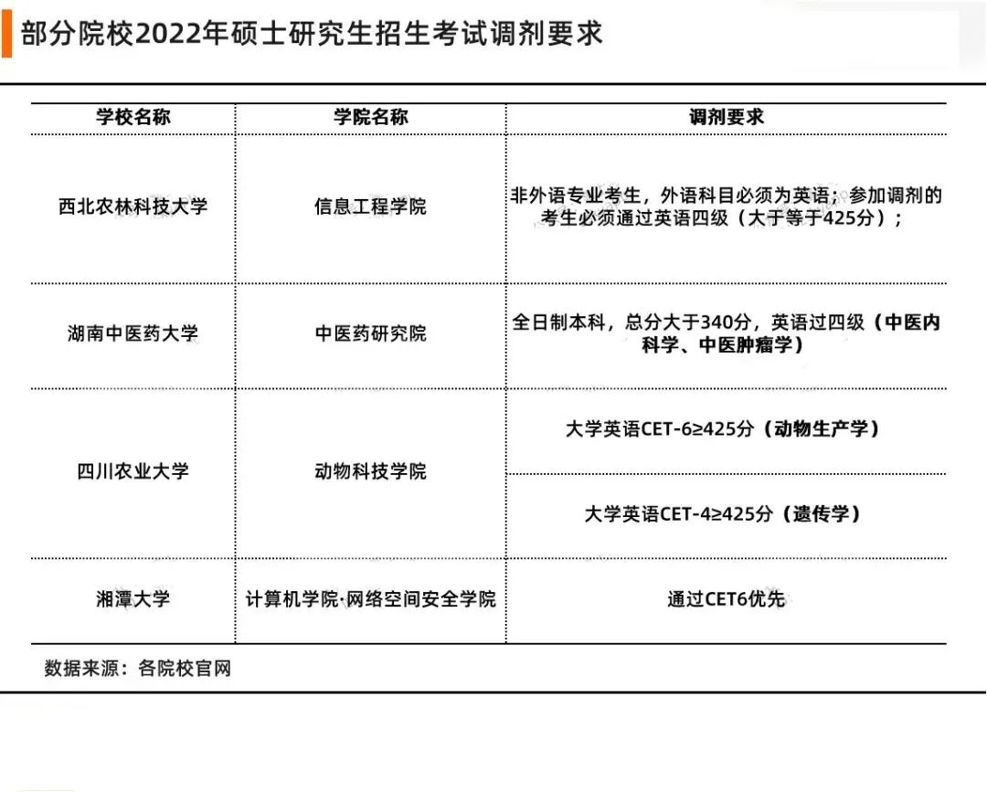 雅思能考_雅思成绩可以抵考研英语吗_英语几级可以考雅思