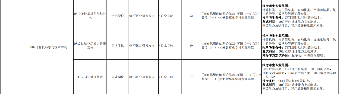 雅思能考_英语几级可以考雅思_雅思成绩可以抵考研英语吗