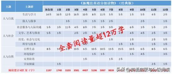 英语基础知识教材_零基础英语教材_英语基础课本