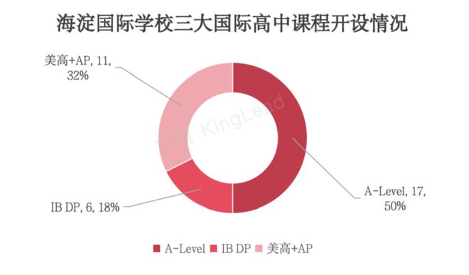 托福英语培训班_托福英语考试培训_小托福英语培训