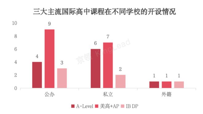 小托福英语培训_托福英语考试培训_托福英语培训班