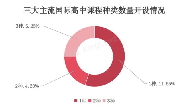 托福英语培训班_托福英语考试培训_小托福英语培训