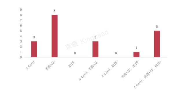 托福英语考试培训_托福英语培训班_小托福英语培训