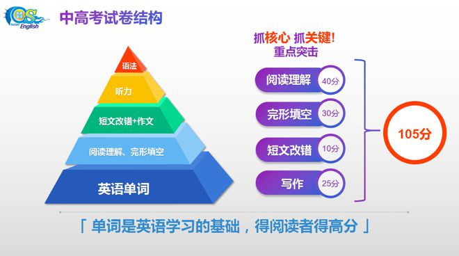 英语口语能力提升_英语口语如何提升知乎_提升英语口语