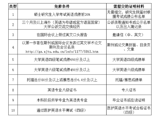 全日制英语学校的哪些_专门学英语的全日制学校_全日制英语培训学校推荐