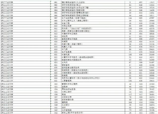 报考商务英语条件是什么_报考商务英语条件要求_商务英语报考条件