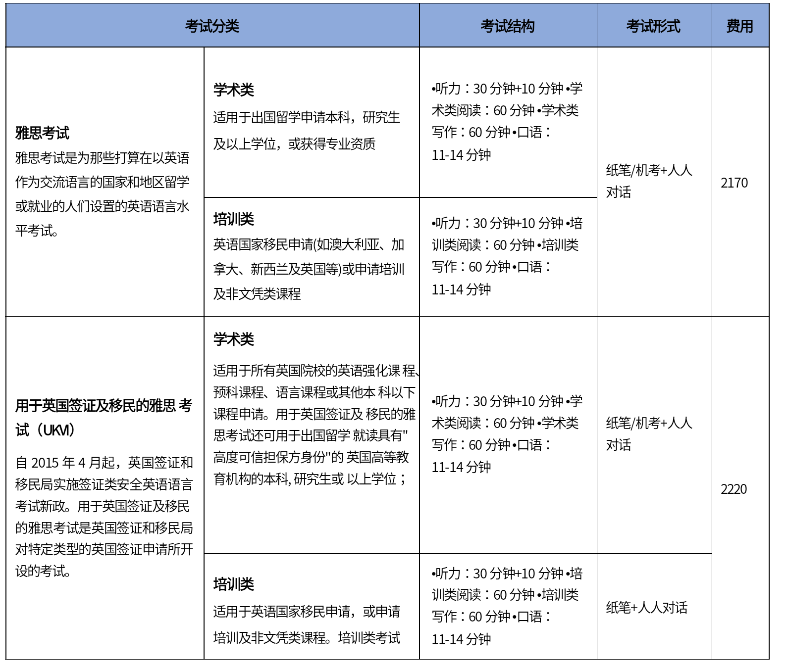 雅思口语考试内容_雅思口语考试流程详细介绍_雅思口语考试