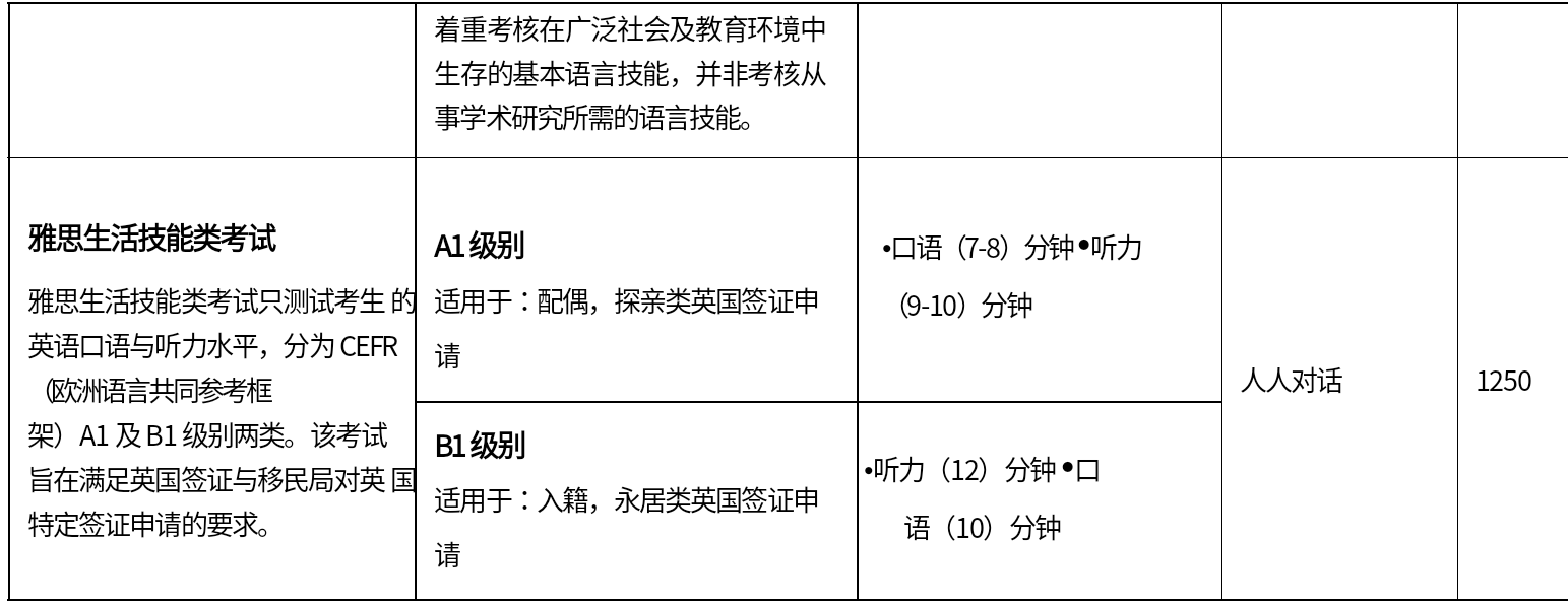 雅思口语考试内容_雅思口语考试流程详细介绍_雅思口语考试