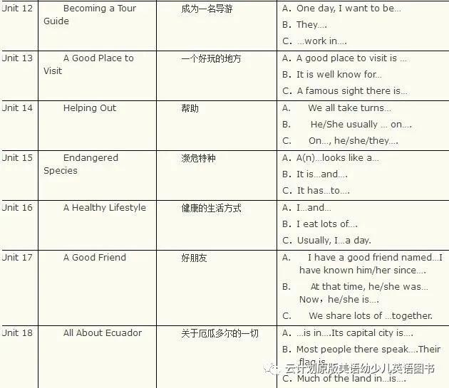 英语口语教材_口语教材英语翻译_英语口语教材系列