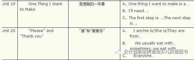 口语教材英语翻译_英语口语教材系列_英语口语教材