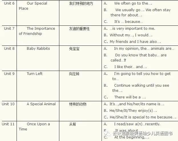 英语口语教材系列_口语教材英语翻译_英语口语教材