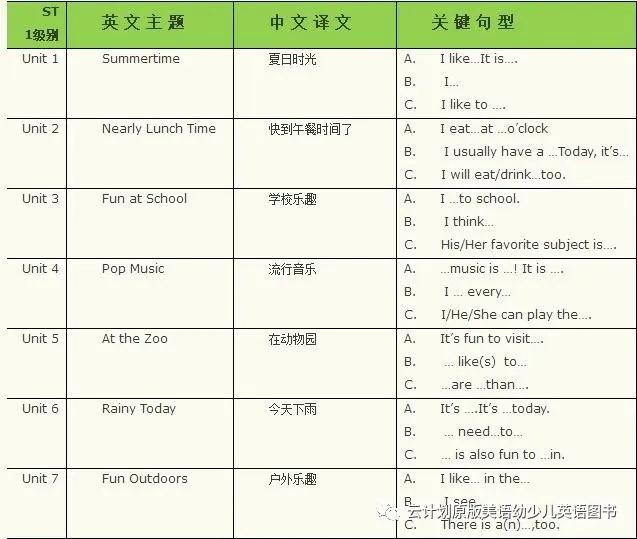 英语口语教材_英语口语教材系列_口语教材英语翻译