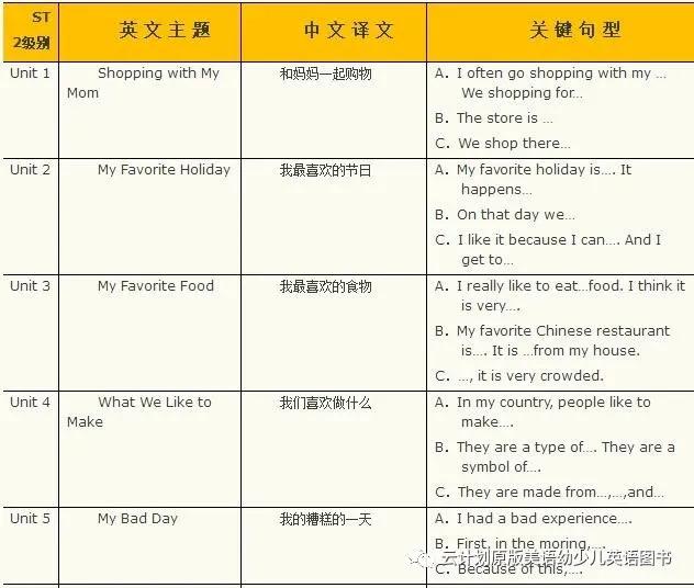 英语口语教材系列_口语教材英语翻译_英语口语教材