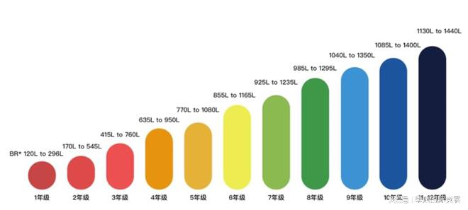 托福 英语_托福英语考试_托福英语全称