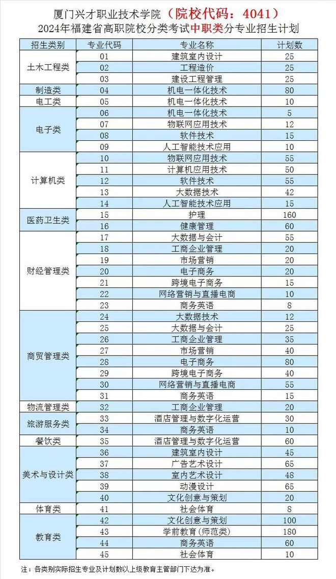 口语实训商务英语怎么说_商务英语口语实训报告心得体会_商务英语口语与实训