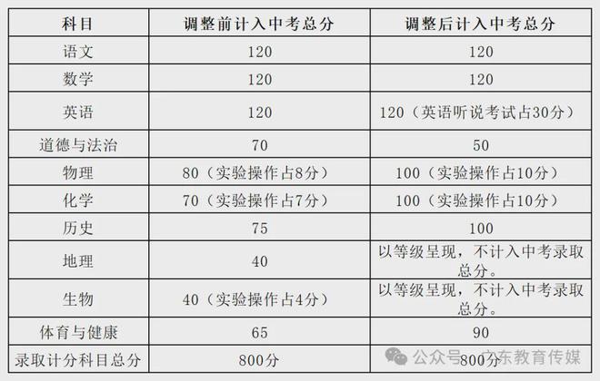 英语一共有几个等级_等级英语有什么用_英语等级考试有哪些等级