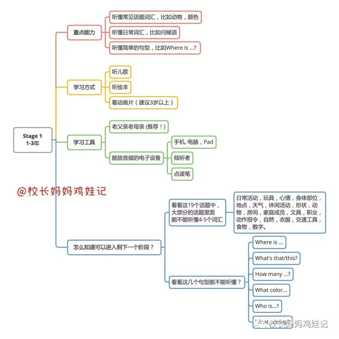 我的英语学习计划_我的英语学习计划_我的英语学习计划