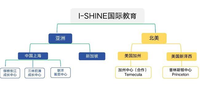 留学英语学前教育好吗_留学前英语准备_留学前学英语