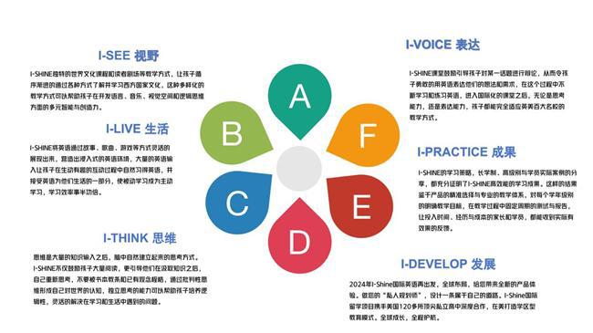 留学前英语准备_留学英语学前教育好吗_留学前学英语