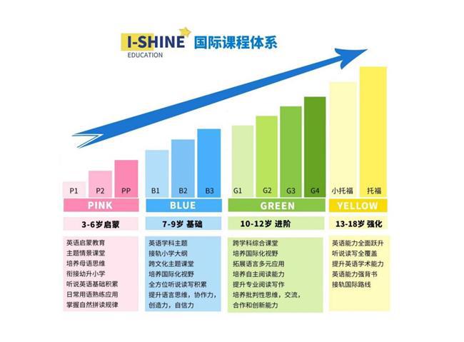 留学前英语准备_留学前学英语_留学英语学前教育好吗