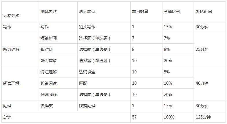 成人自考英语二历年真题_成人自考英语相当于几级_英语成人自考