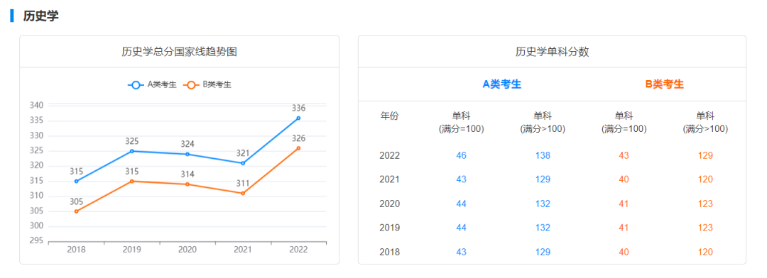 考研英语教育学都考啥_考研英语教育学多少分过线_教育学英语考研