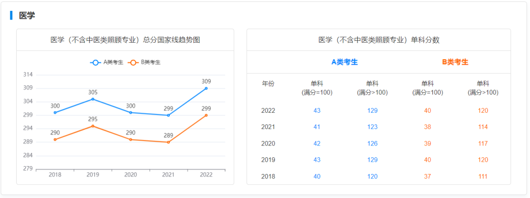 考研英语教育学多少分过线_考研英语教育学都考啥_教育学英语考研