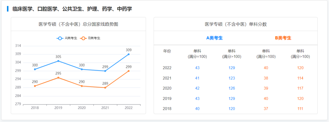 考研英语教育学都考啥_考研英语教育学多少分过线_教育学英语考研