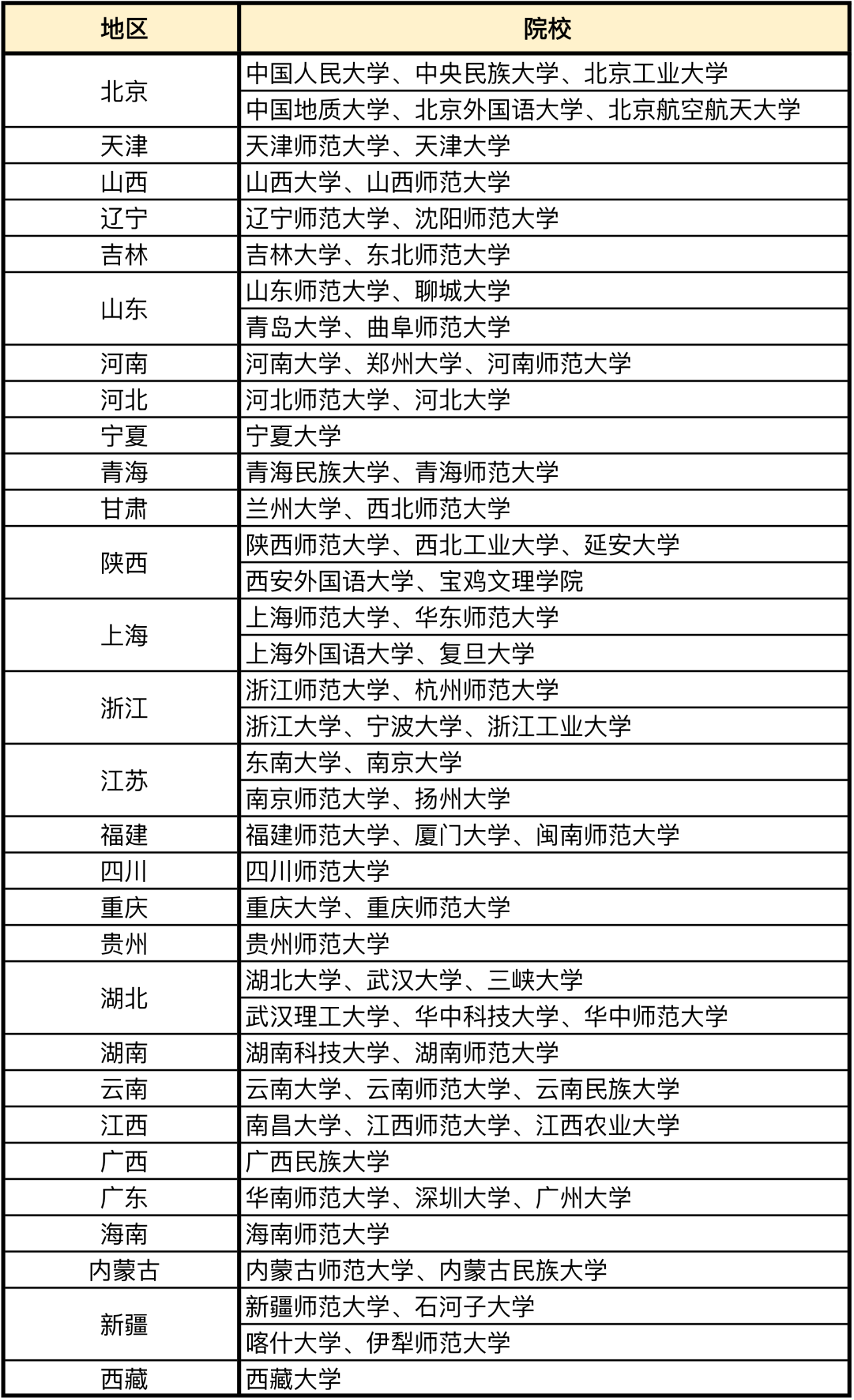 考研英语教育学多少分过线_考研英语教育学都考啥_教育学英语考研