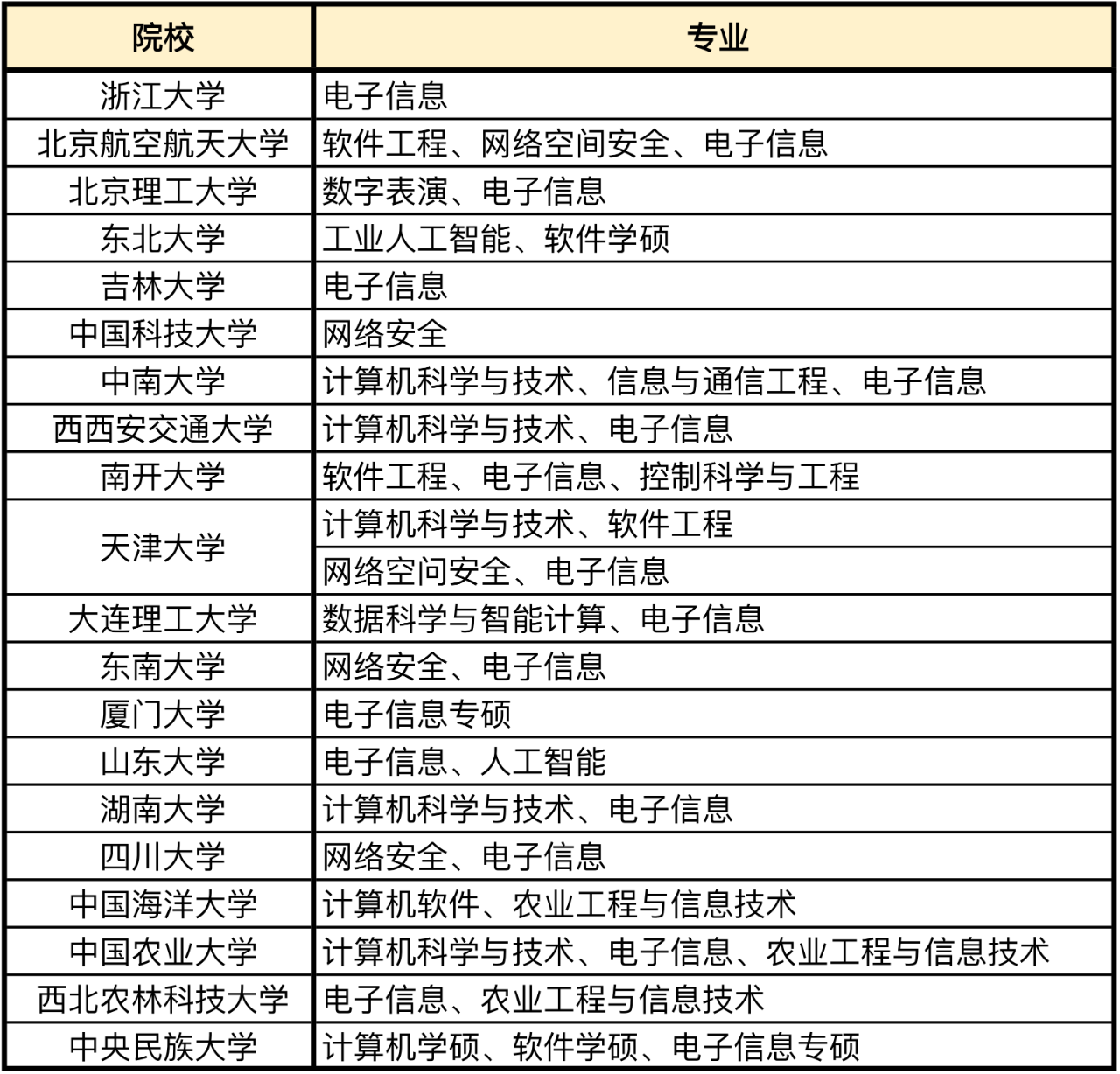 考研英语教育学多少分过线_教育学英语考研_考研英语教育学都考啥