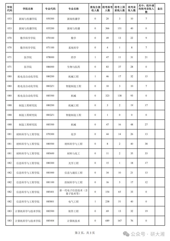 考研英语教育学考哪些科目_教育学英语考研_考研英语教育学多少分过线