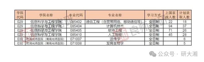 考研英语教育学多少分过线_考研英语教育学考哪些科目_教育学英语考研