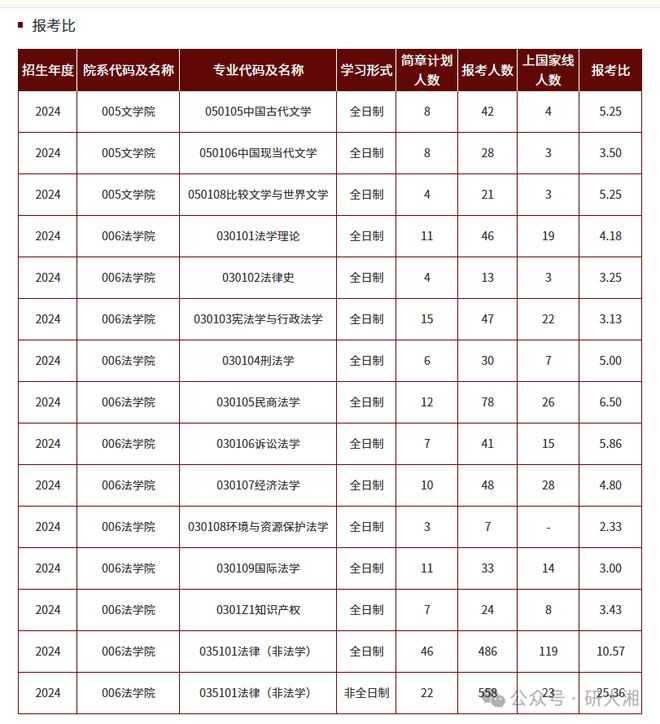 考研英语教育学考哪些科目_教育学英语考研_考研英语教育学多少分过线