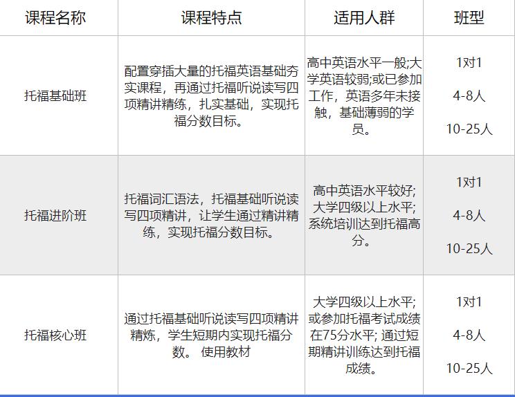 培训托福英语多少钱_托福英语培训费用_英语托福培训