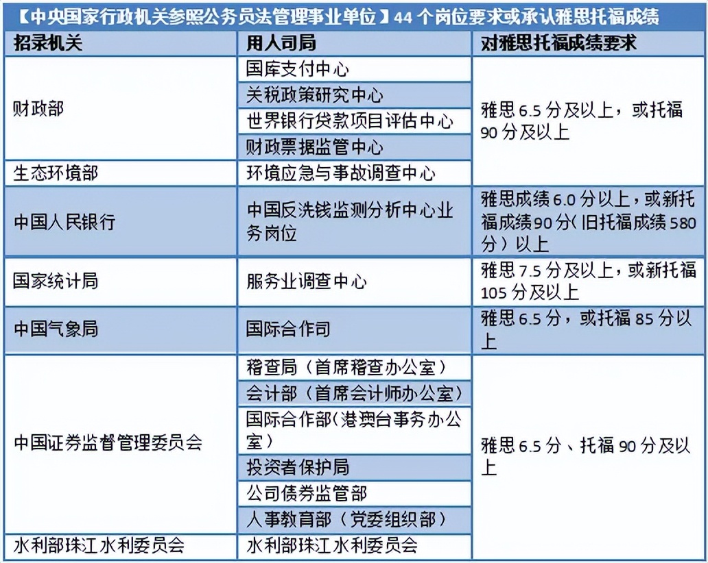 保定英语培训机构哪个好_保定英语培训中心_保定英语培训学校排名