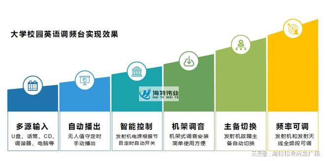 英语听力软件免费_听力英语在线听软件_听力英语免费软件有哪些