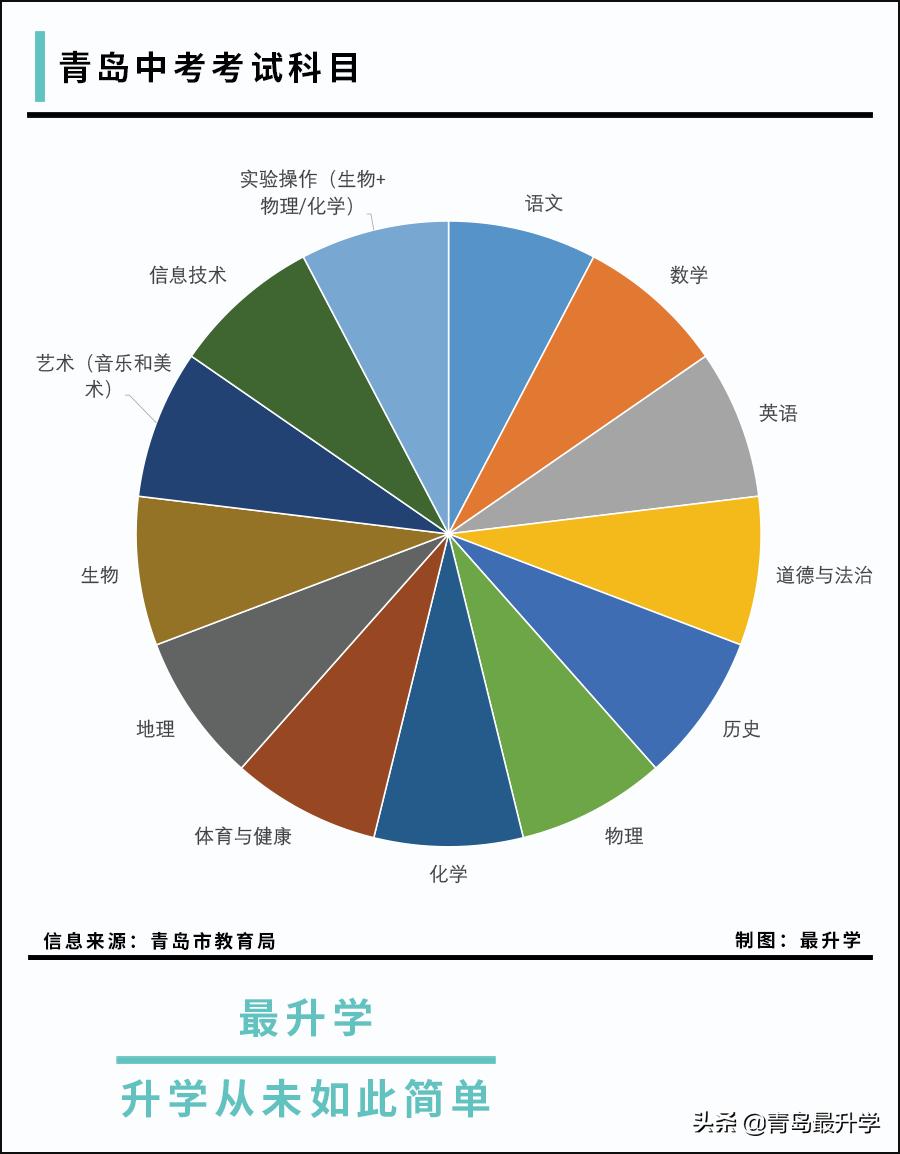 青岛英语口语_青岛英语口语机构_青岛英语口语培训机构线下推荐