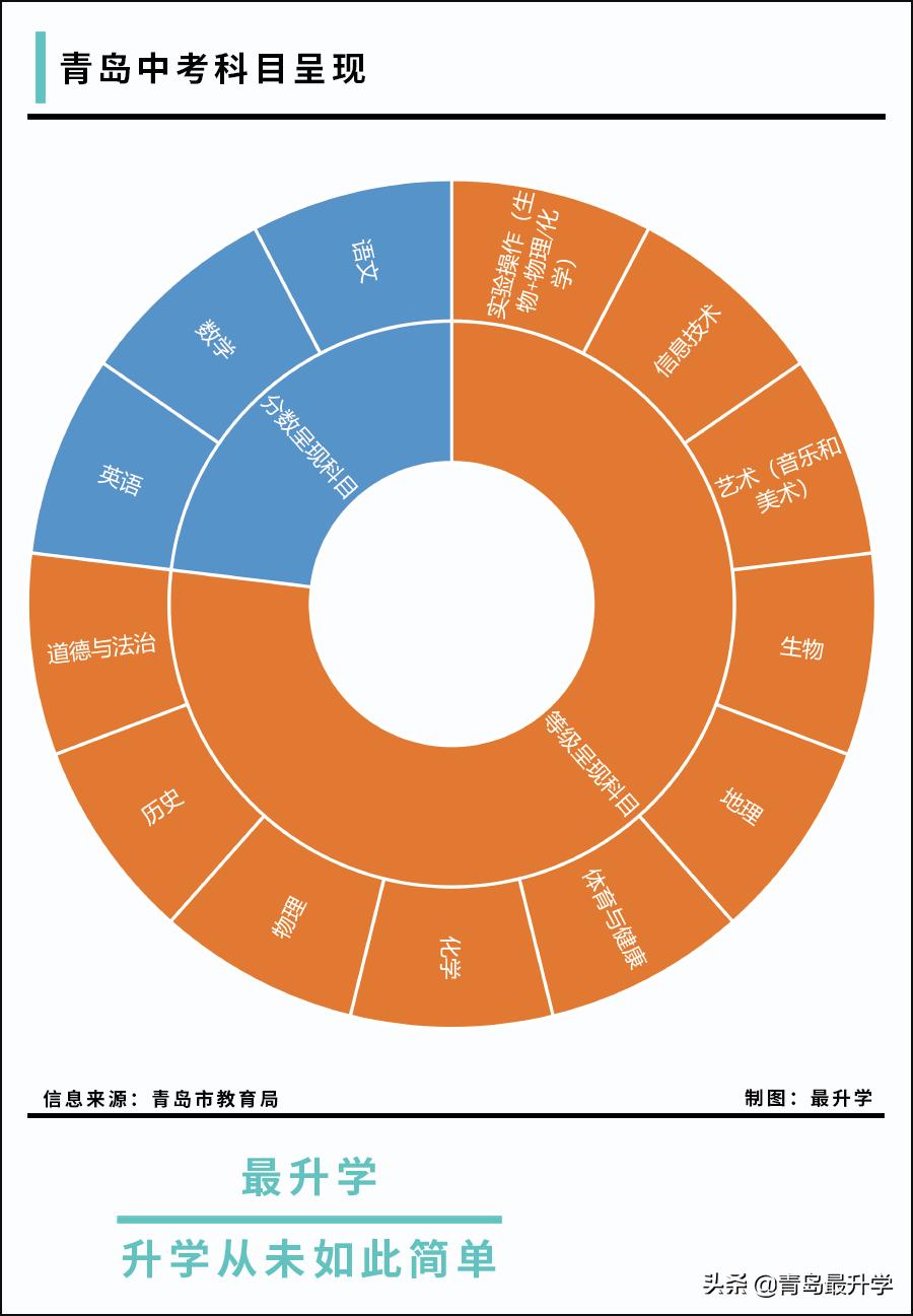 青岛英语口语机构_青岛英语口语_青岛英语口语培训机构线下推荐